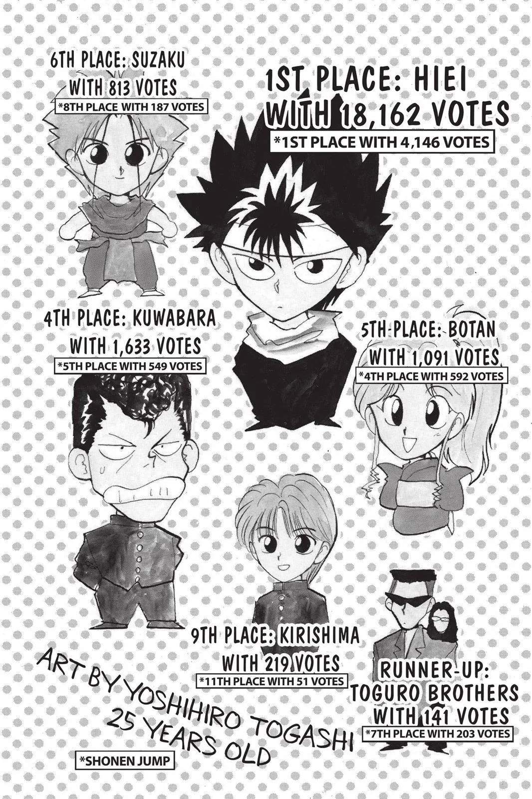 Read Yu Yu Hakusho EN Manga Online