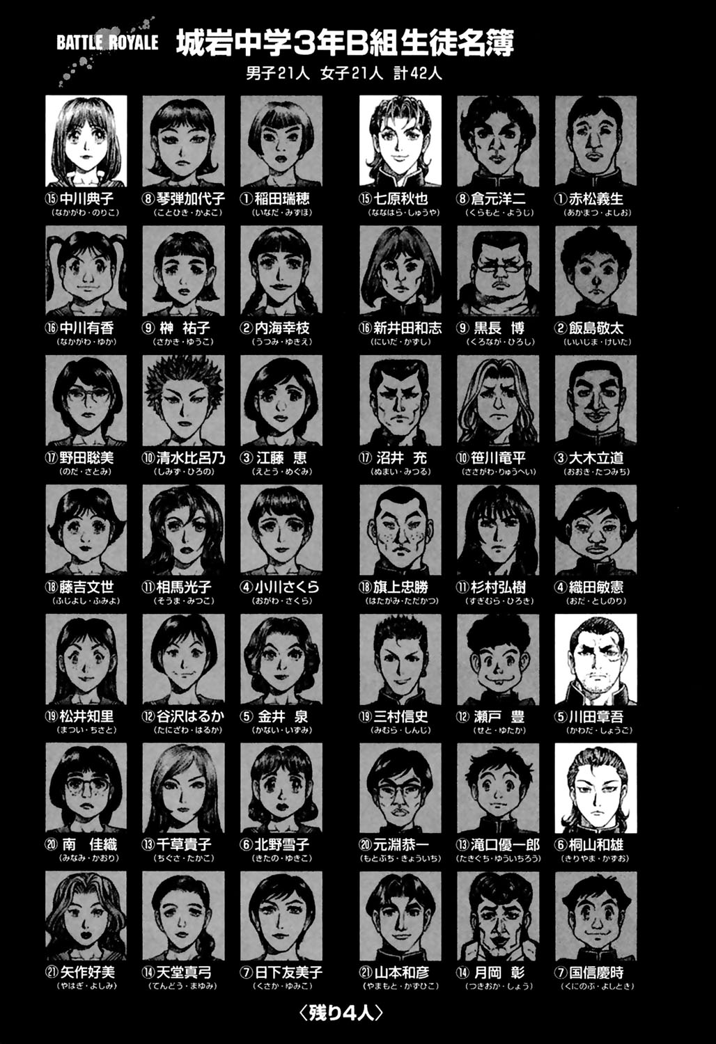 Read Battle Royale ES Manga Online