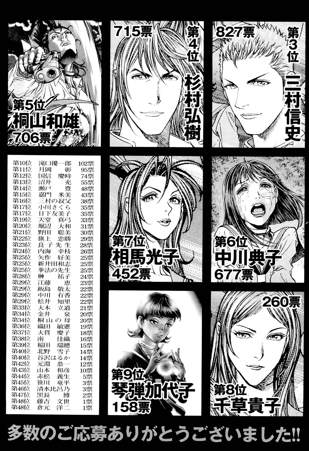 Read Battle Royale ES Manga Online