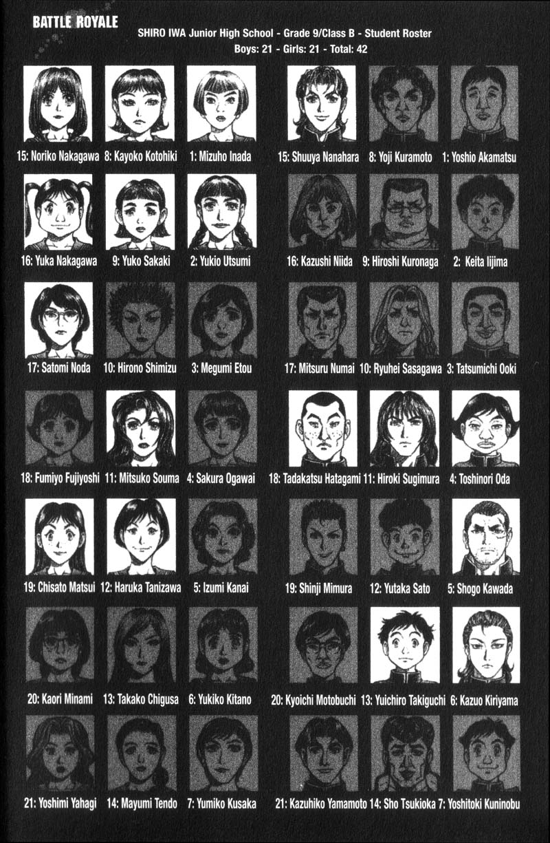 Read Battle Royale ES Manga Online
