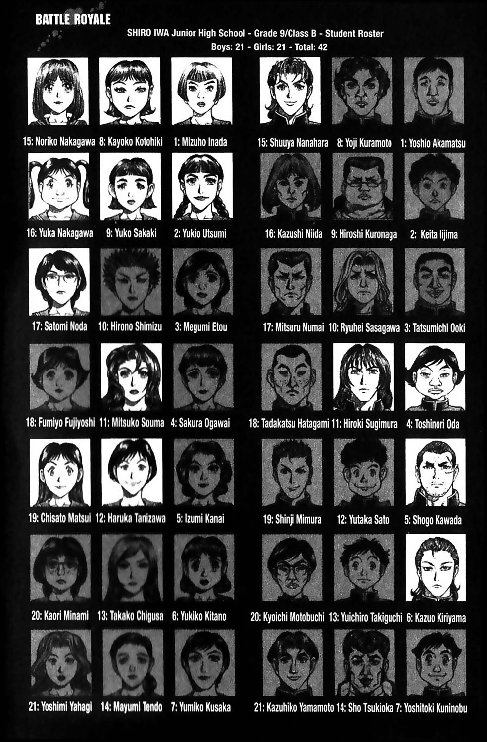 Read Battle Royale ES Manga Online