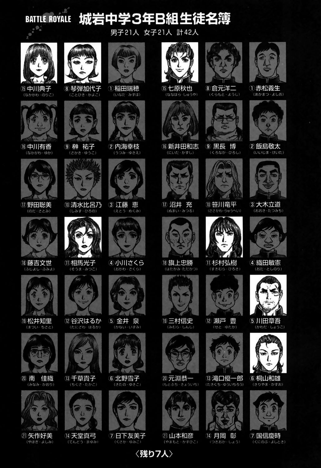 Read Battle Royale ES Manga Online