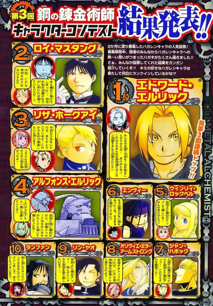 Read Fullmetal Alchemist ES Manga Online