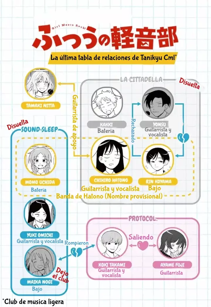 Read Girl meets rock ES Manga Online