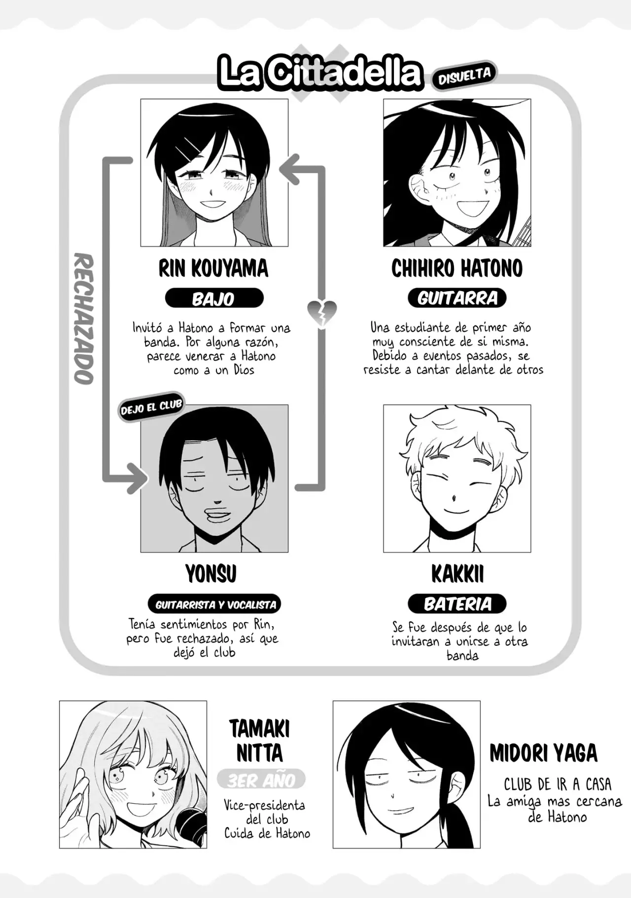 Read Girl meets rock ES Manga Online