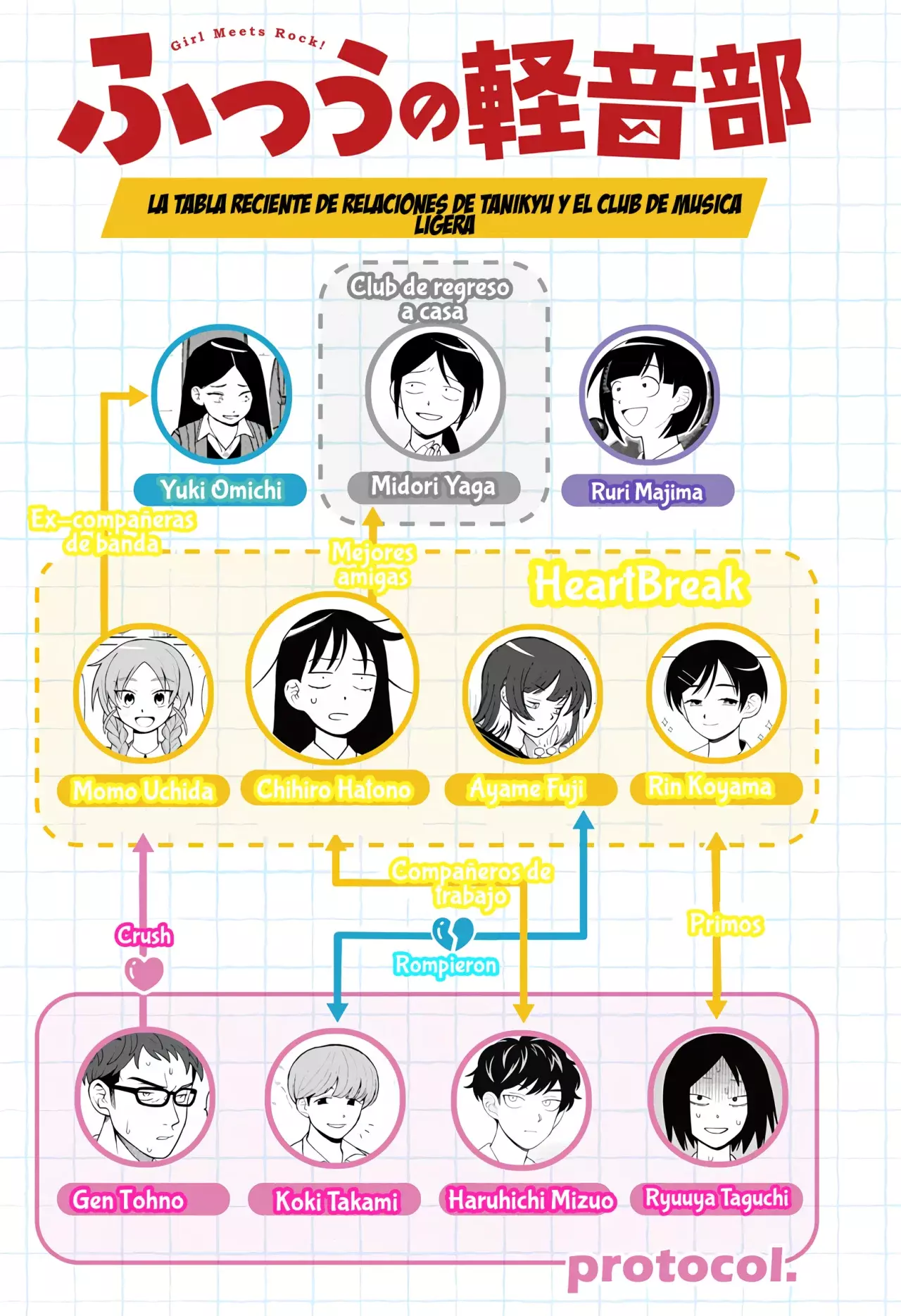 Read Girl meets rock ES Manga Online