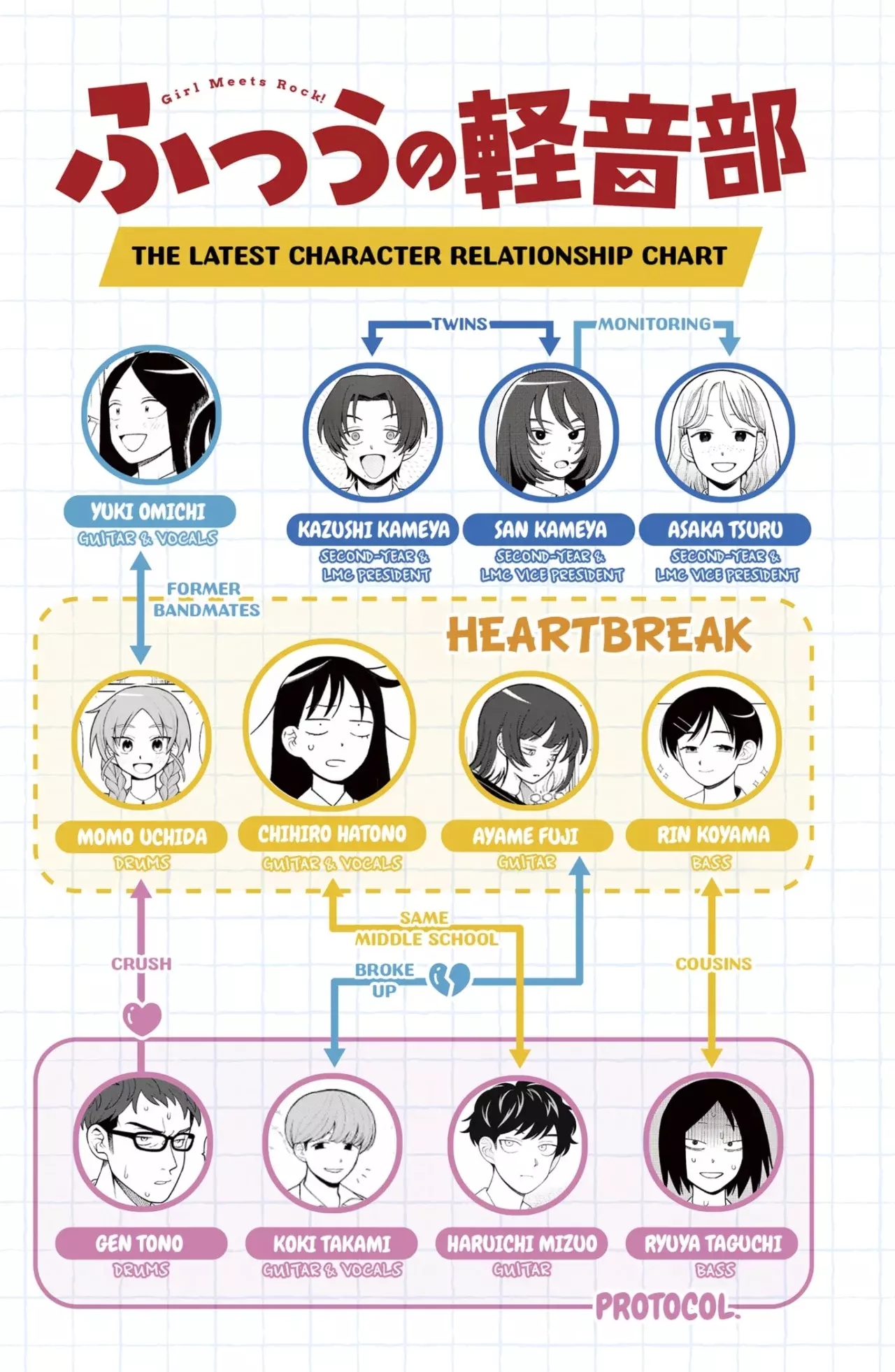 Read Girl meets rock ES Manga Online