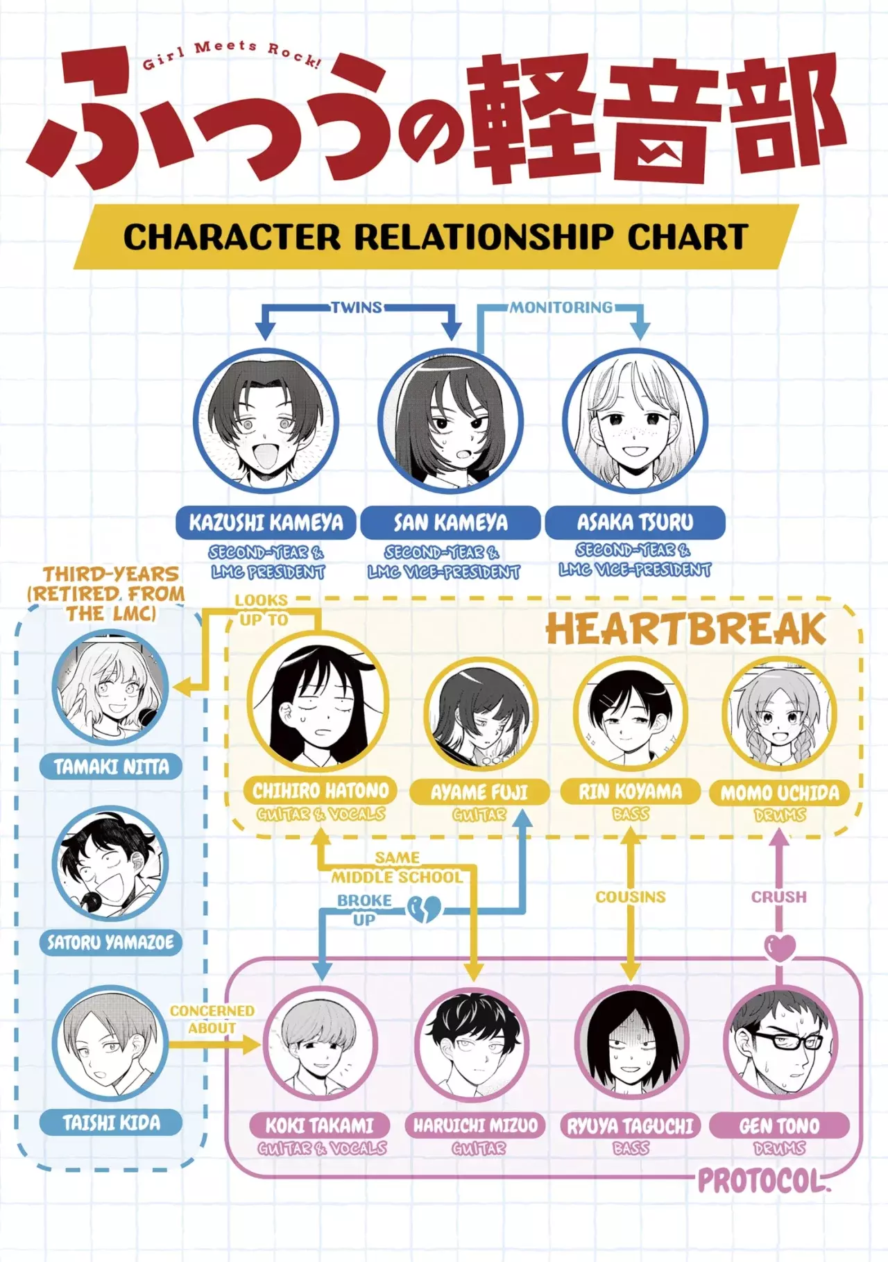 Read Girl meets rock ES Manga Online
