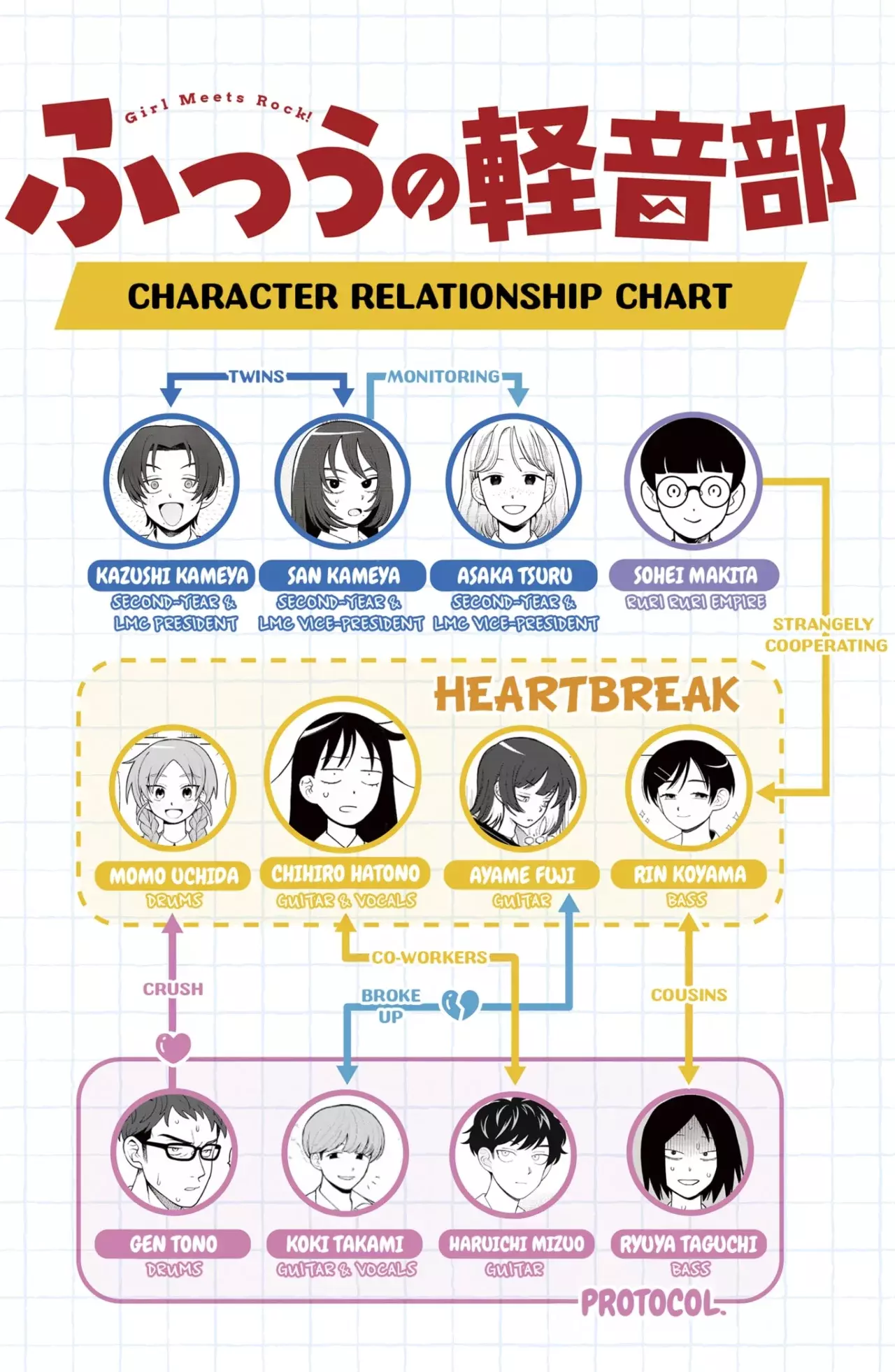 Read Girl meets rock ES Manga Online