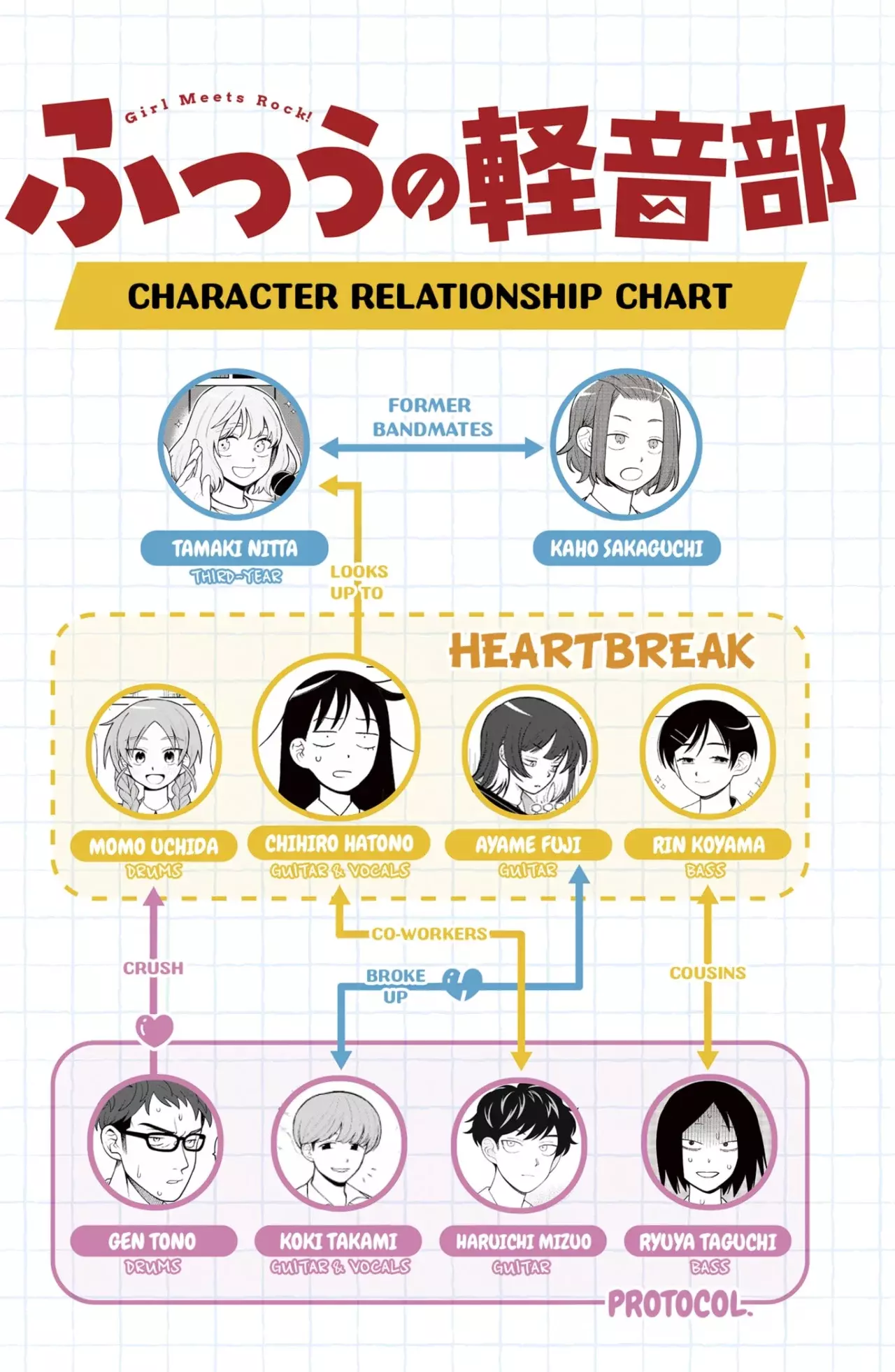 Read Girl meets rock ES Manga Online