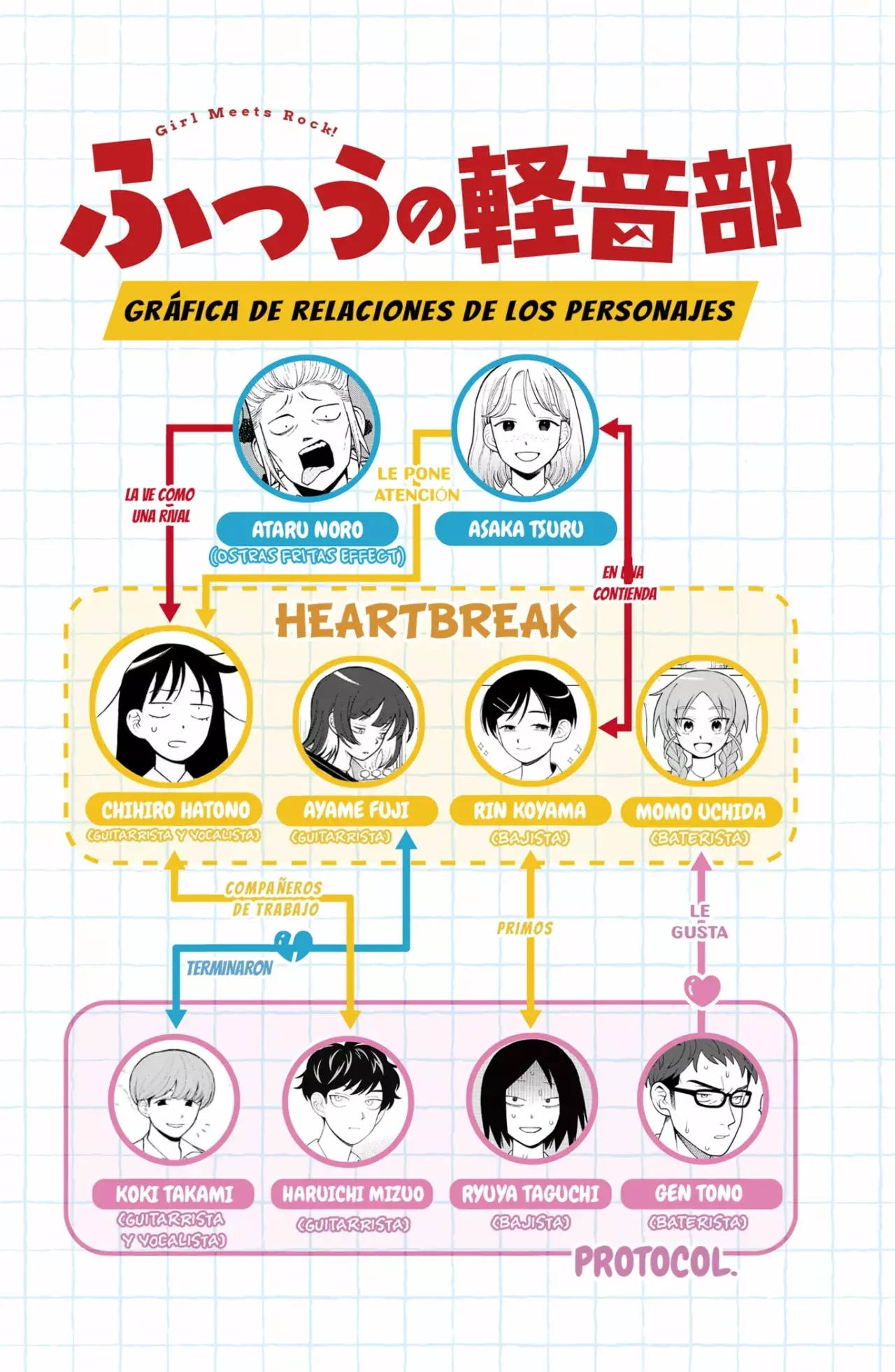 Read Girl meets rock ES Manga Online