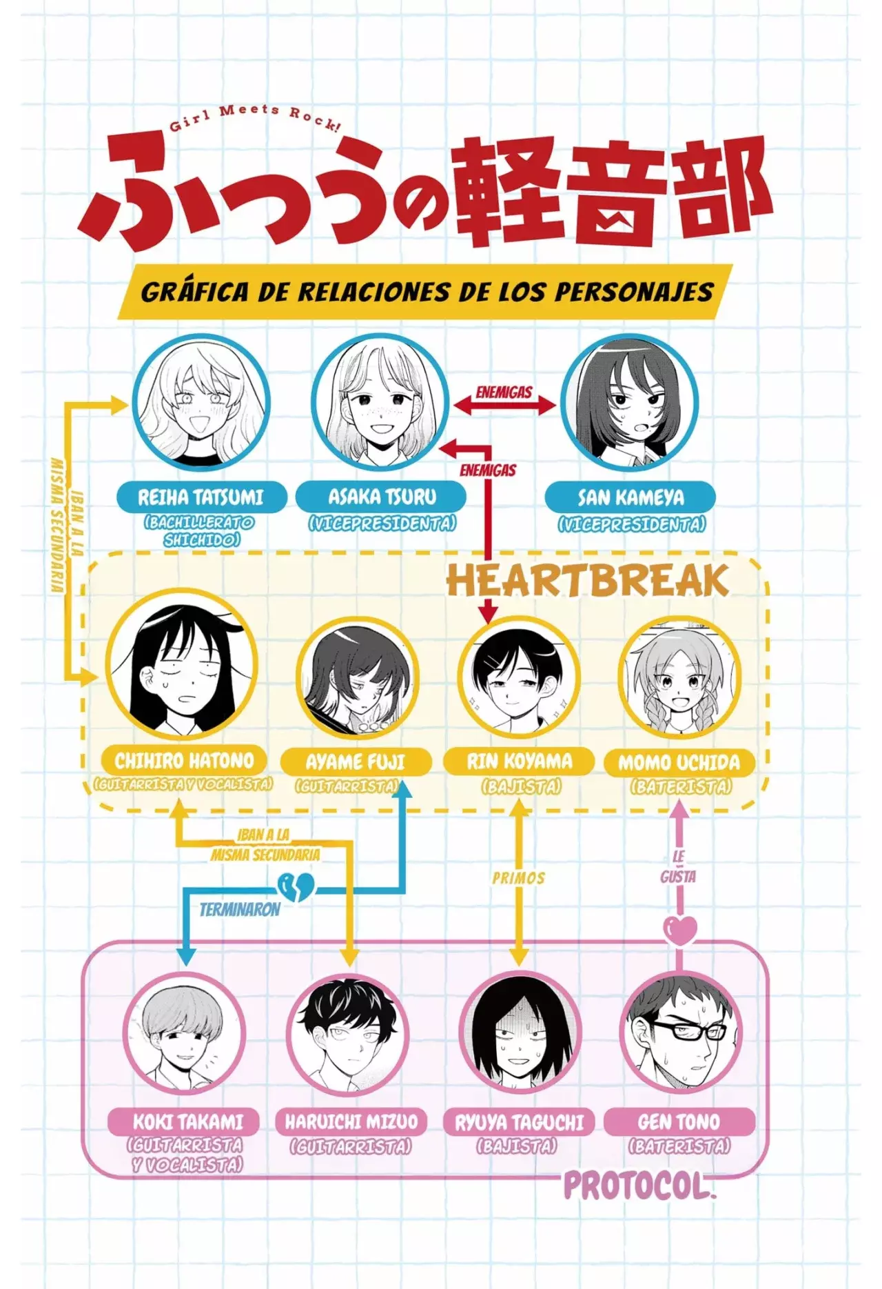 Read Girl meets rock ES Manga Online