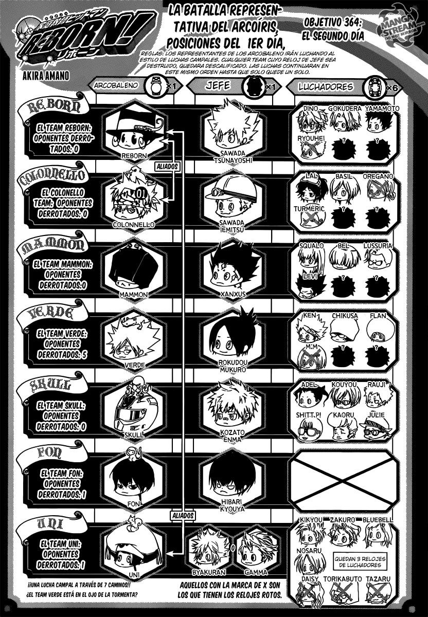 Read Katekyo Hitman Reborn ES Manga Online