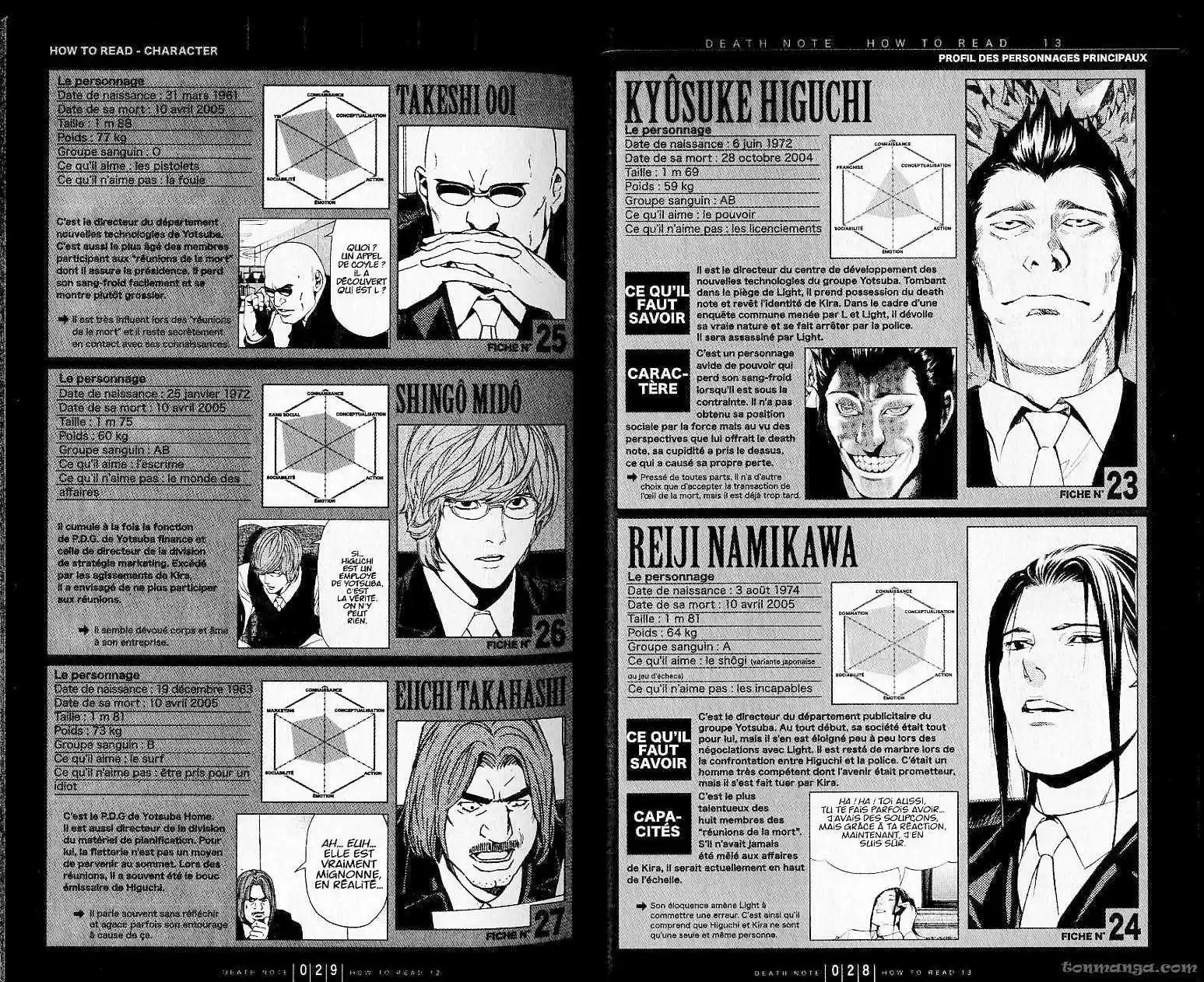 Read Death Note FR Manga Online