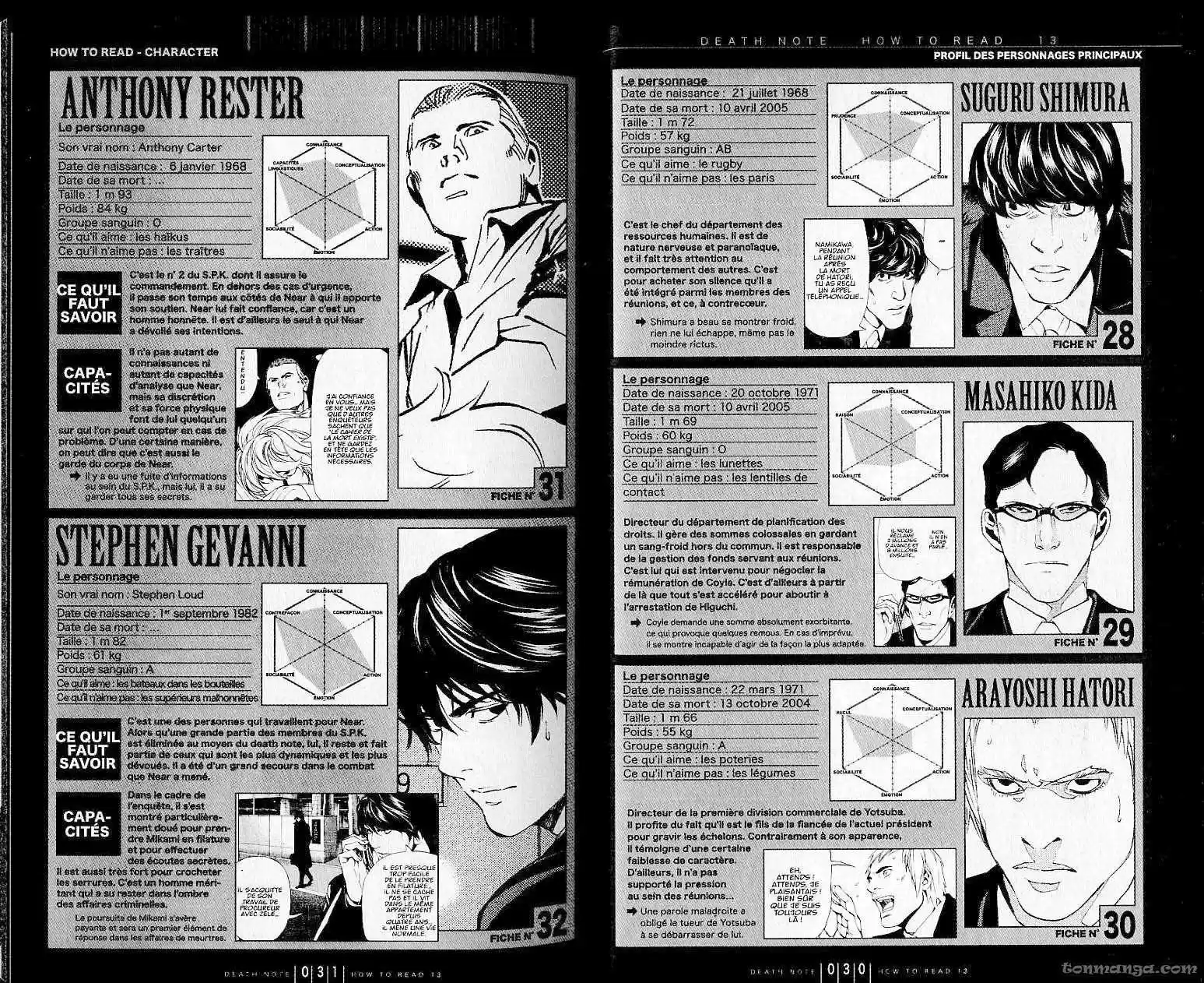 Read Death Note FR Manga Online