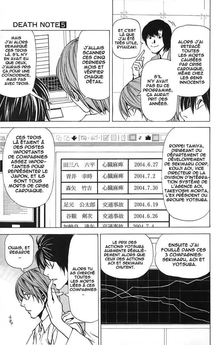 Read Death Note FR Manga Online