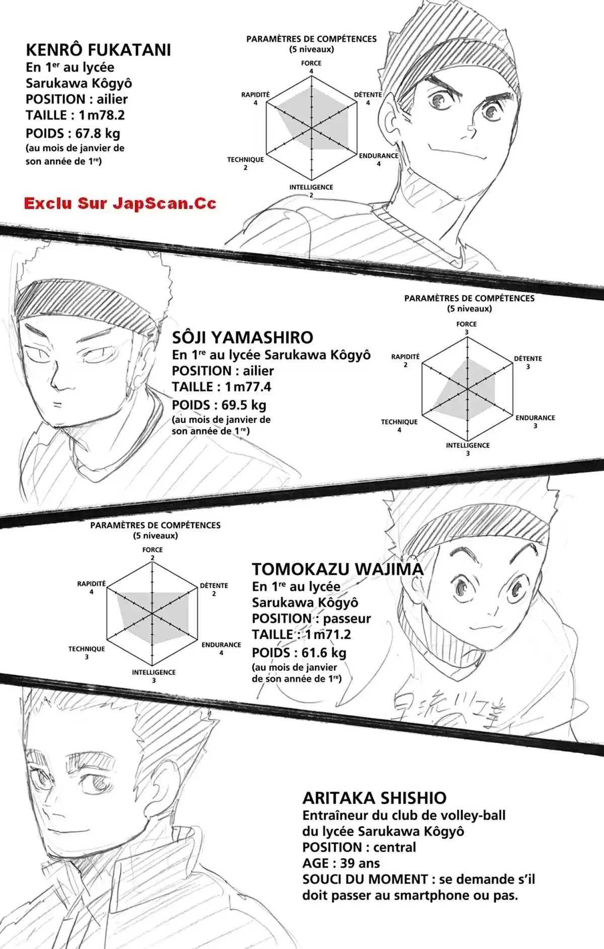 Read Haikyuu FR Manga Online