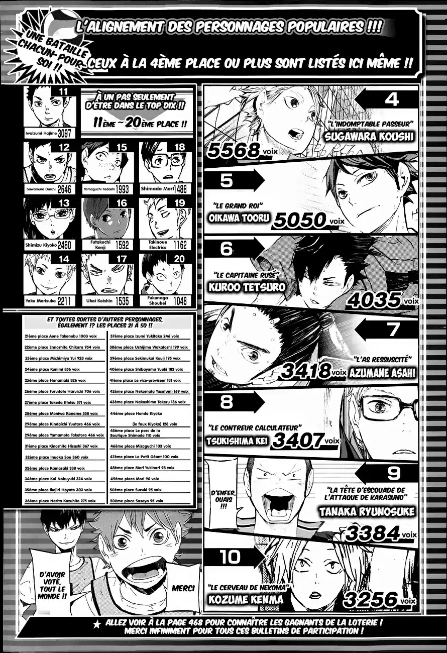 Read Haikyuu FR Manga Online