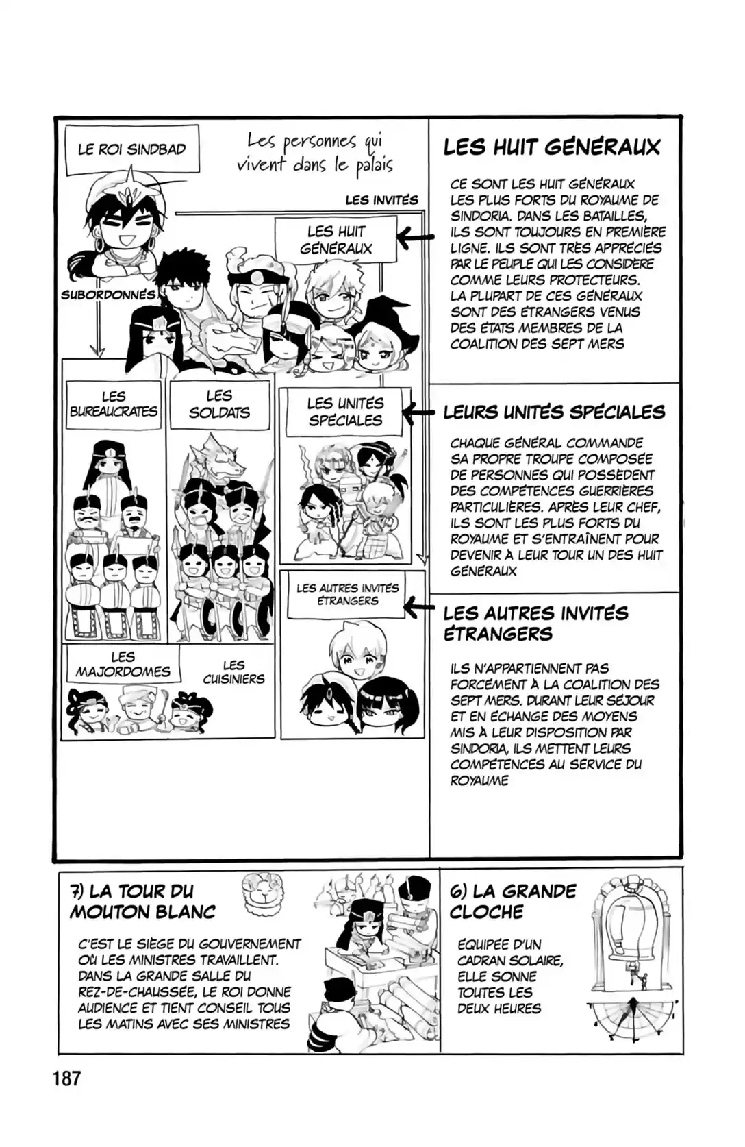 Read Magi The Labyrinth of Magic FR Manga Online