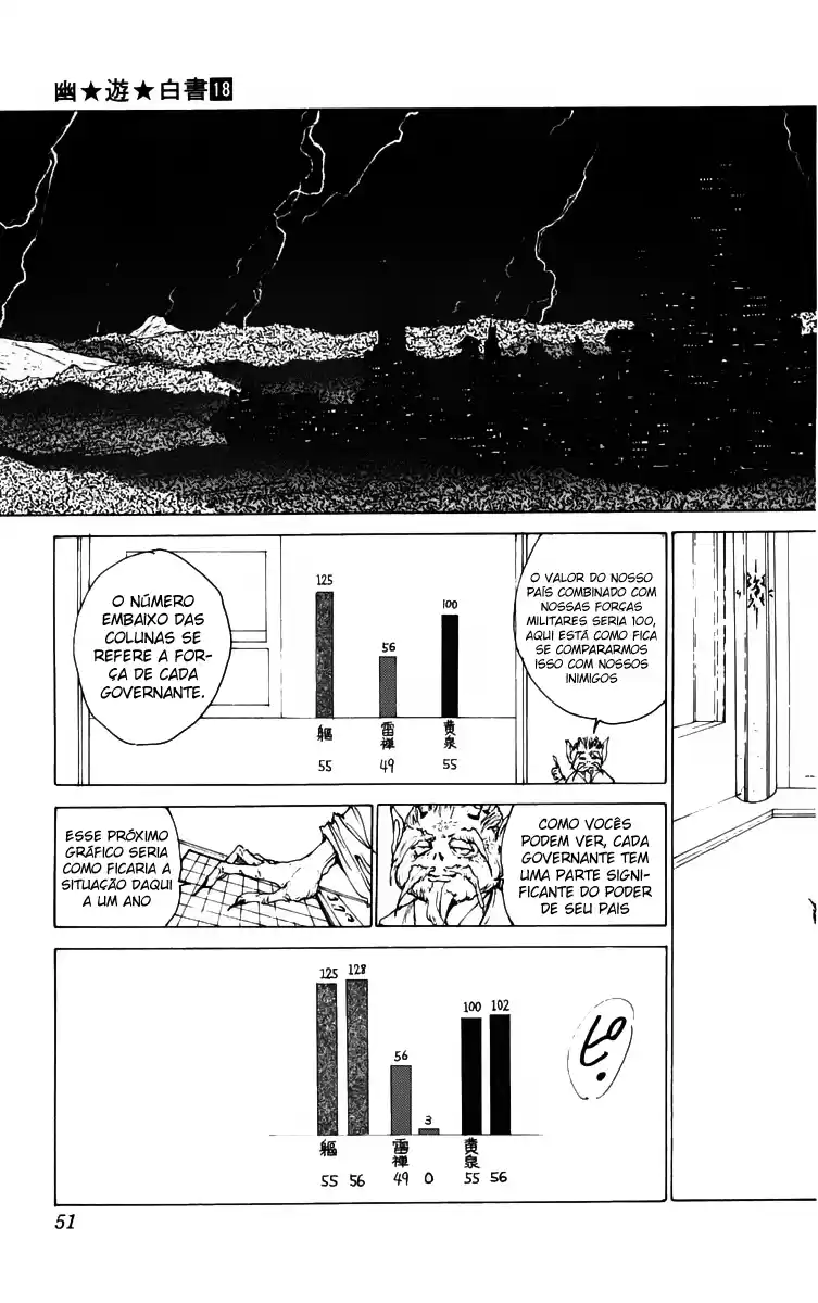 Read Yu Yu Hakusho pt_BR Manga Online