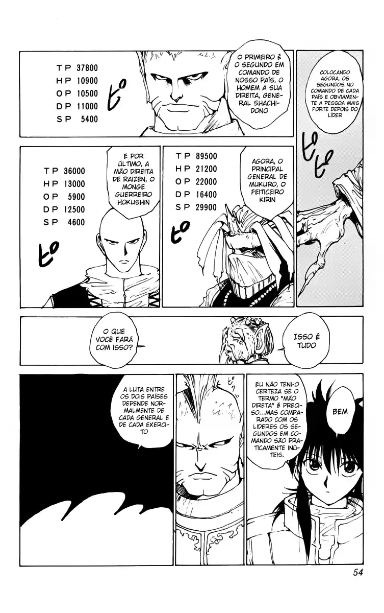 Read Yu Yu Hakusho pt_BR Manga Online